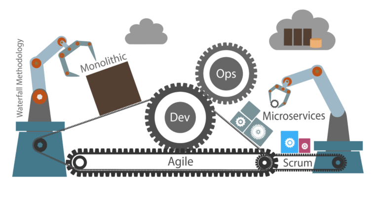 devops-microservices